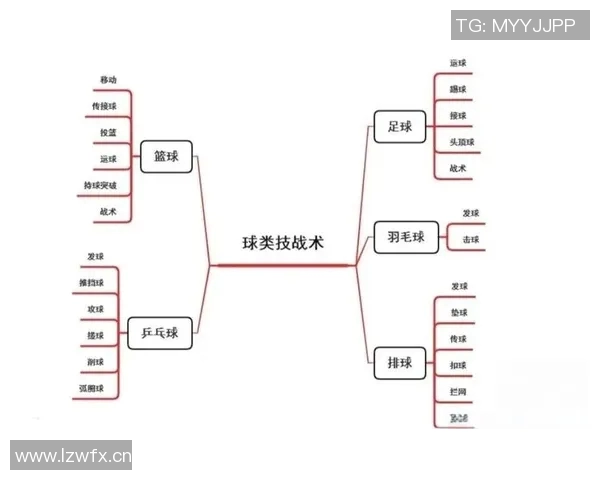 杭州篮球队在邀请赛中的灵活性表现分析与战术探讨